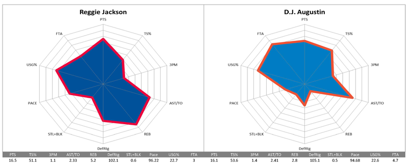 Illustration for article titled How All The Point Guards Traded At The Deadline Compare To Each Other